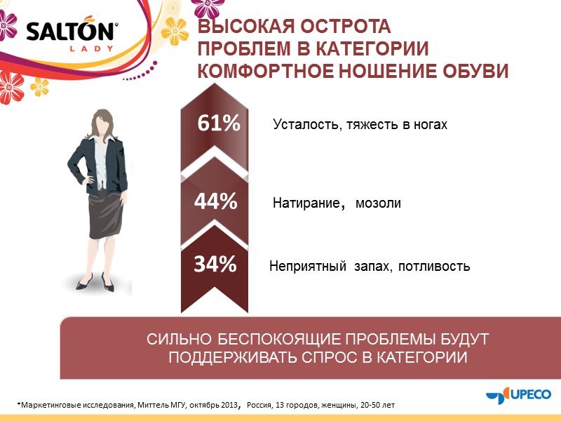 ВЫСОКАЯ ОСТРОТА  ПРОБЛЕМ В КАТЕГОРИИ КОМФОРТНОЕ НОШЕНИЕ ОБУВИ те же марки, но в